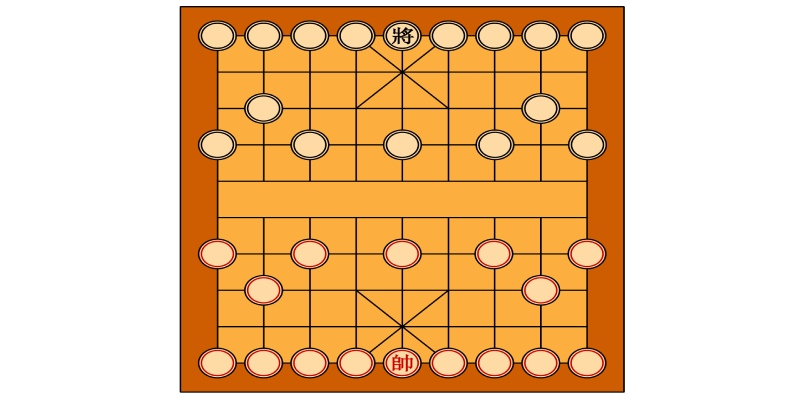 Đặc điểm cơ bản của bàn cờ này